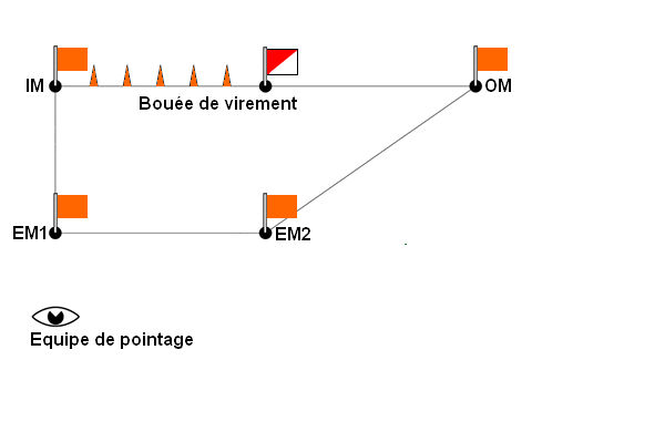 Bouée de virement vide