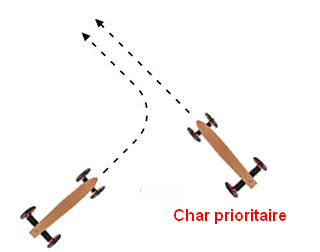 Priorité - Croisement changement direction
