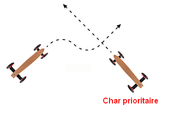 Priorité - Croisement passage arrière